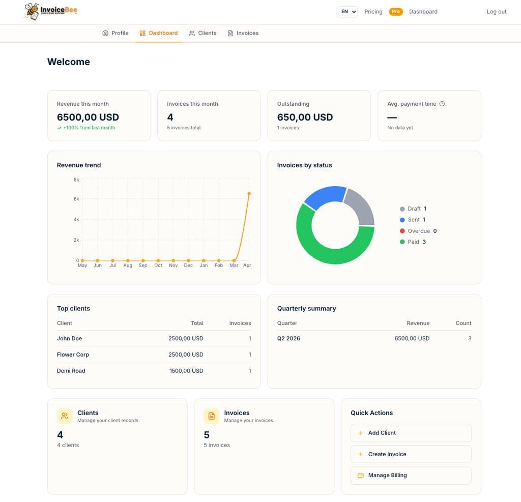 InvoiceBee Pro Dashboard
